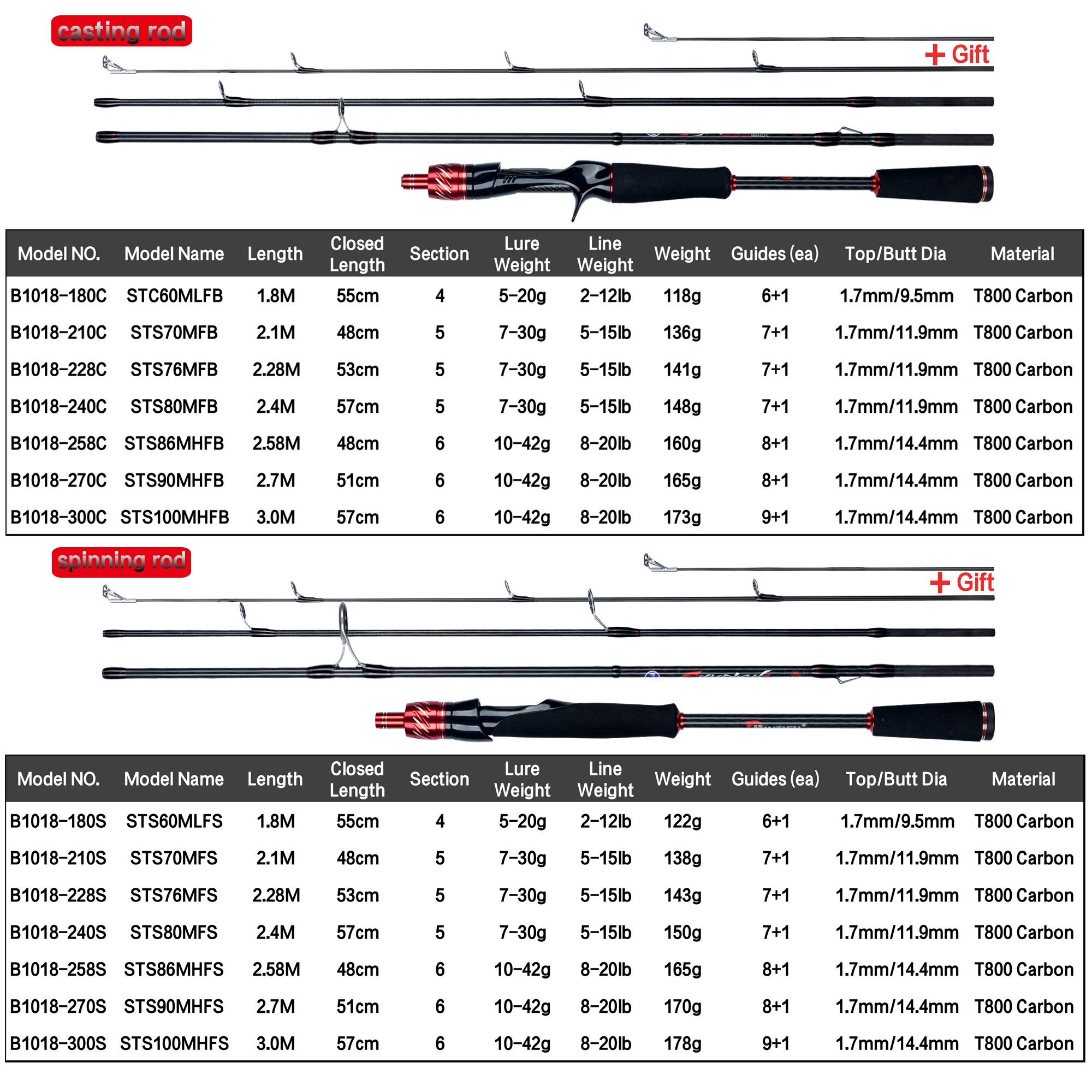 BIUTIFU Traveller Spinning Cas - Fishing Rod Surf recension och pris