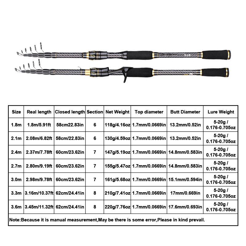 MBLN Carbon Fiber Fishing Rod  - Fishing Rod Surf recension och pris