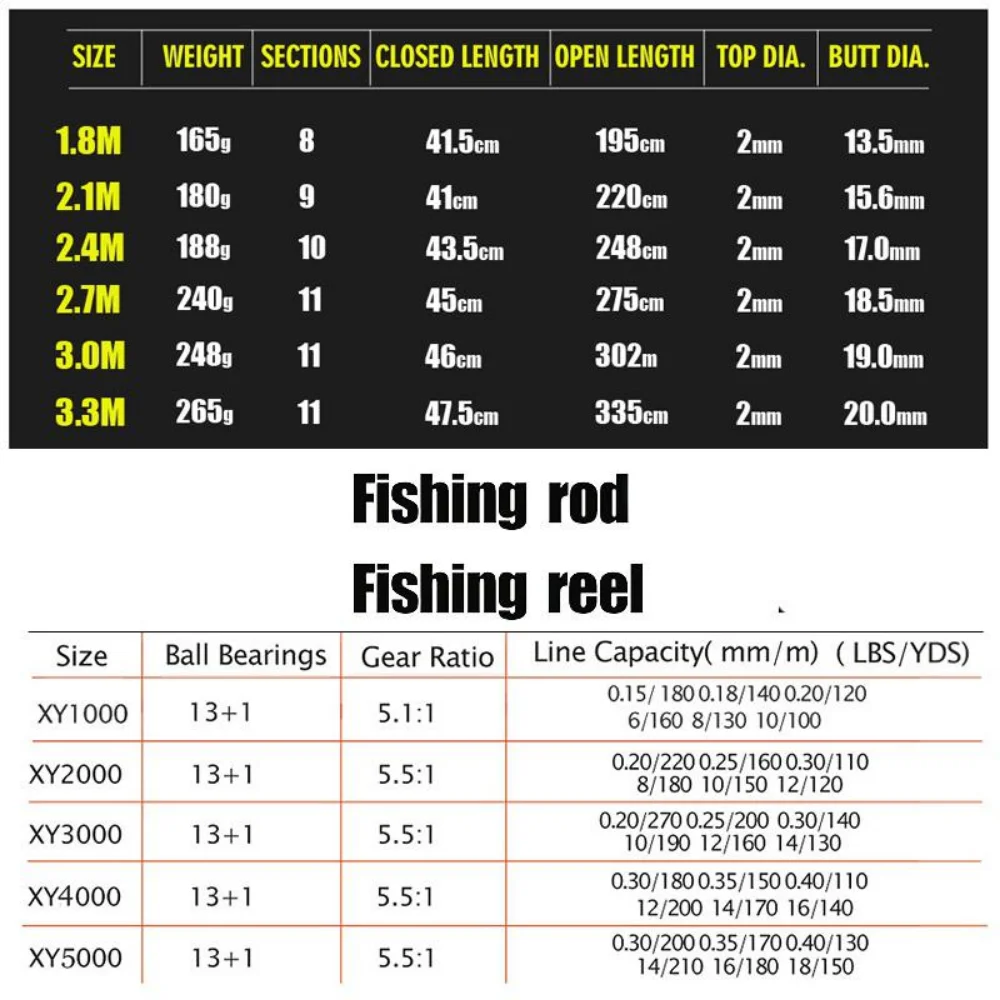Sougayilang 1.8-3.3m Carbon Fi - Fishing Rod Surf recension och pris